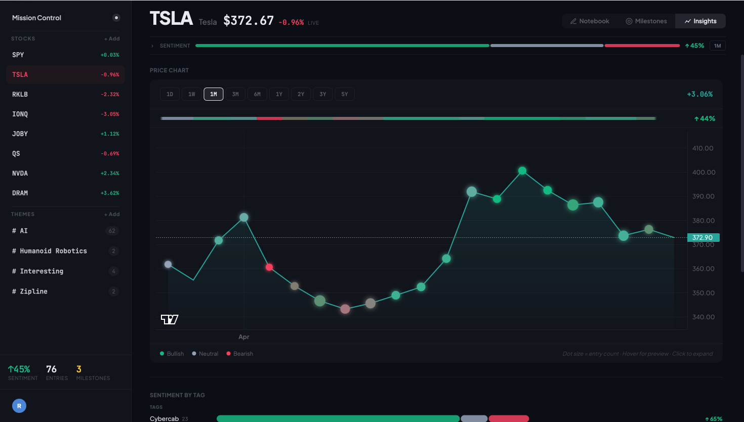 Insights view with price chart and journal entries overlaid as data points